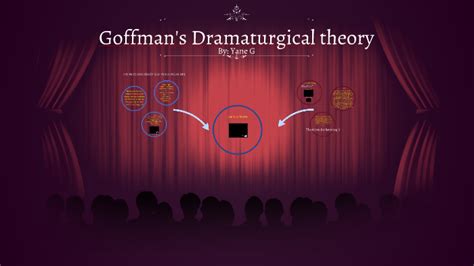 gpffma|goffman dramaturgy theory.